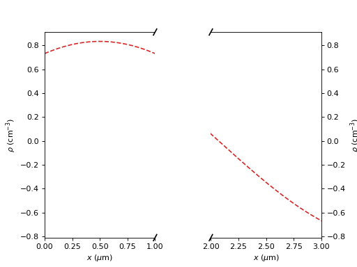 ../_images/sliceplots-one_dimensional-2.png